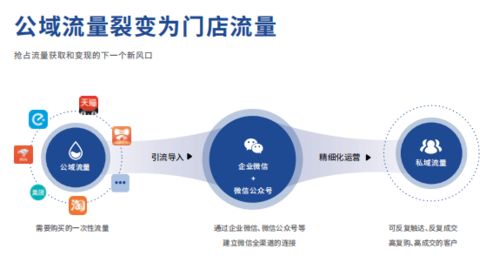 藥海淘科技 藥房行業(yè)的互聯(lián)網(wǎng)新零售雙運營探路者